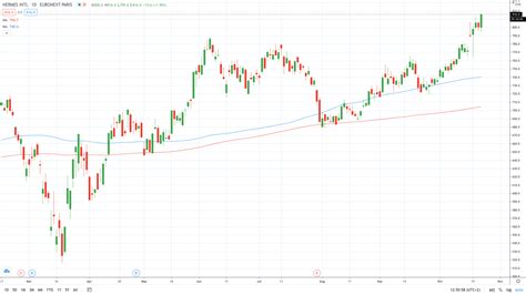 bourse direct hermes|hermes stock price.